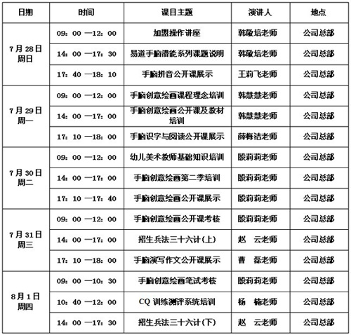 通知：手腦創意繪畫將于7月28日進行師資培訓