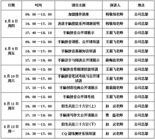 通知：手腦拼音將于8月8日進行師資培訓